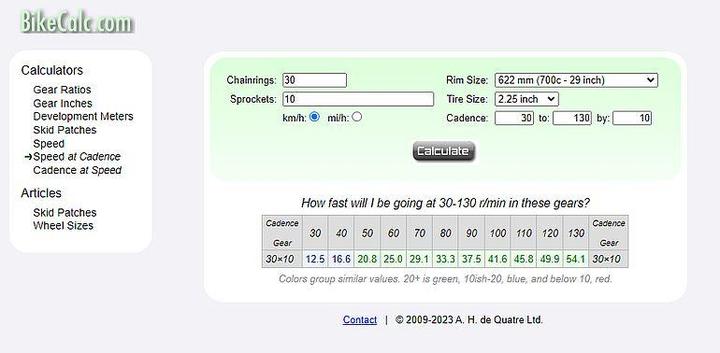 Zwiększenie prędkości rowerem
