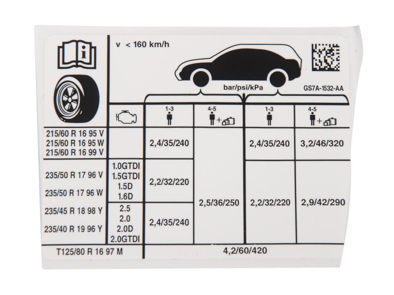 Ciśnienie w oponach