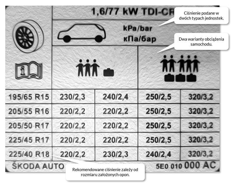 Jak ciśnienie w oponach wpływa na długość drogi hamowania?