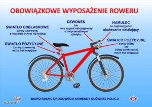 Kluczowe elementy, które powinno mieć obowiązkowe wyposażenie roweru