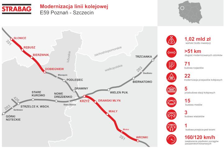 Odkryj rowerową trasę Szczecin-Poznań: Przyjemność na dwóch kółkach