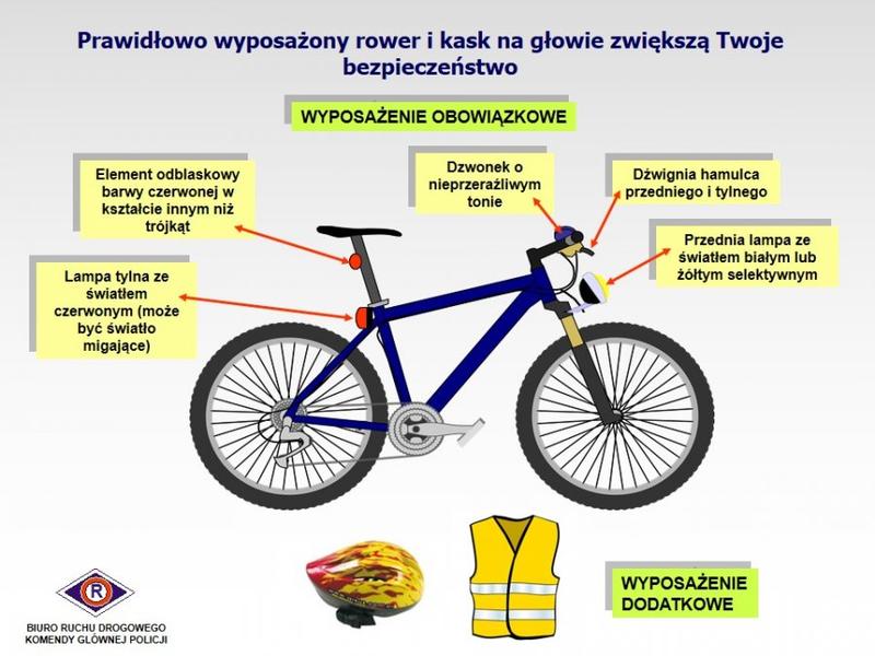 Przepisy prawne dla rowerzystów
