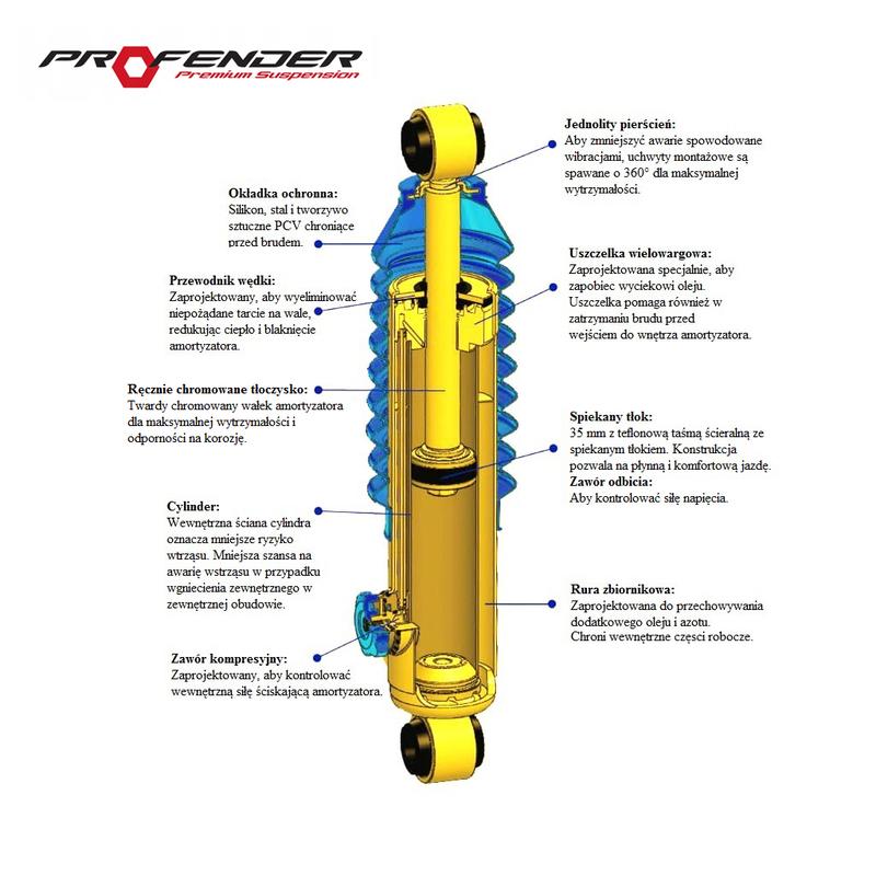 Ustawienia amortyzatorów do terenu