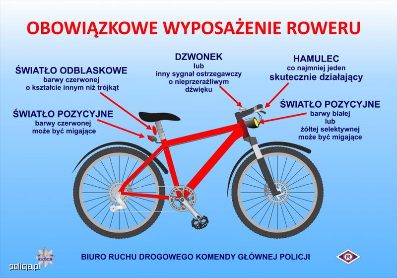Bezpieczeństwo rowerzystów na drodze