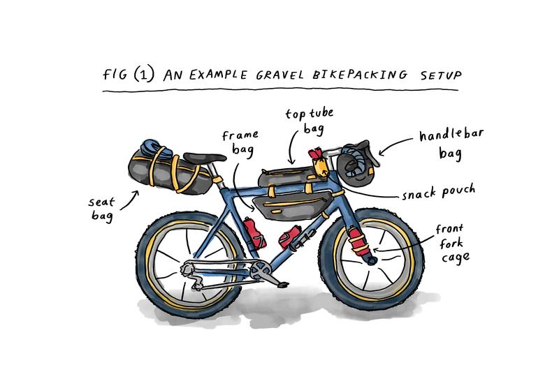 Palniki turystyczne do bikepackingu