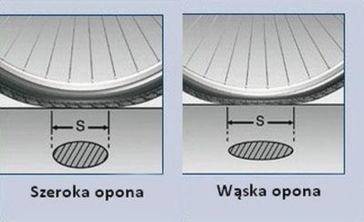 Ciśnienie w oponach