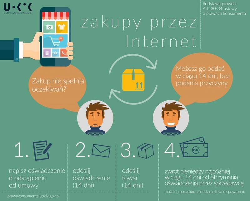 Obowiązki sprzedawcy online