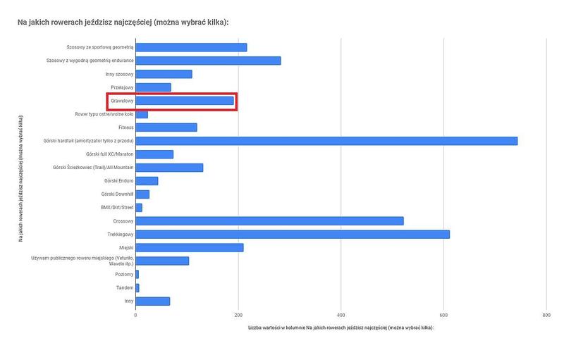 Porównanie rowerów grawelowych