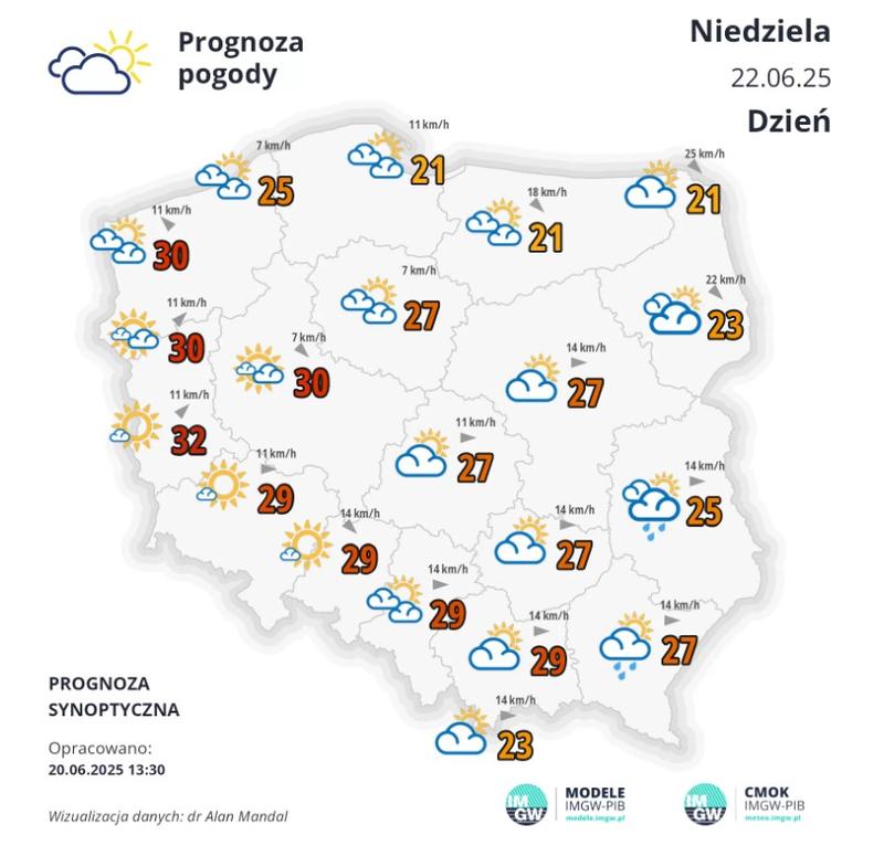 Przygotowanie do zmiennej pogody