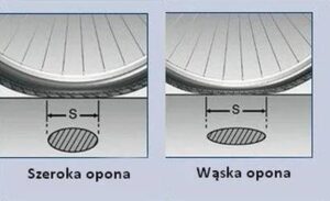 Jak opor stawiany przez opony rowerowe wpływa na Twoją jazdę?