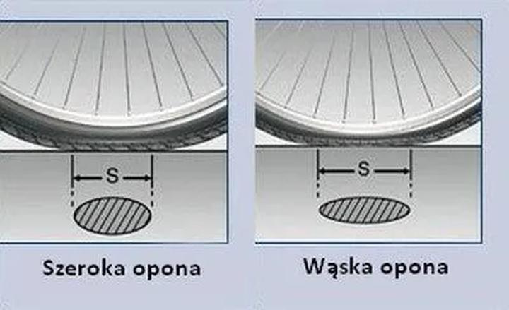 Jak opor stawiany przez opony rowerowe wpływa na Twoją jazdę?