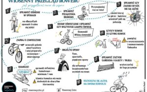 Kiedy warto pomyśleć o obowiązkowym przeglądzie roweru?