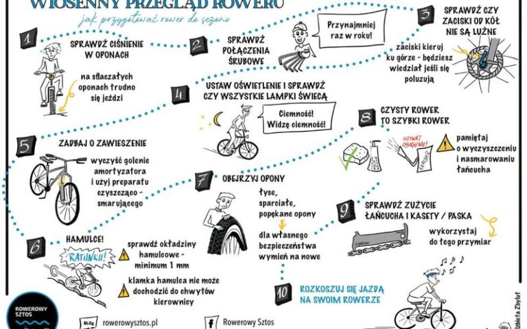 Kiedy warto pomyśleć o obowiązkowym przeglądzie roweru?