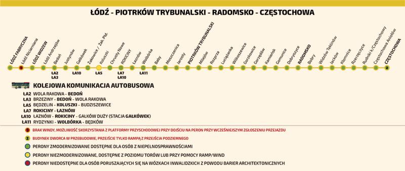Przygoda na dwóch kółkach