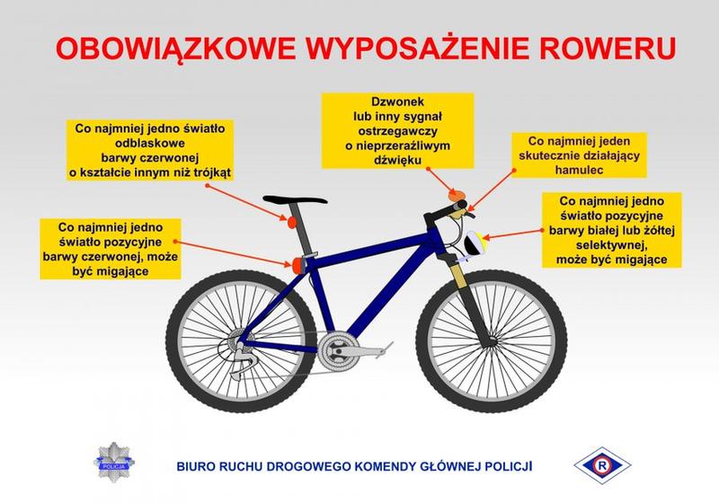 Bezpieczeństwo rowerzysty