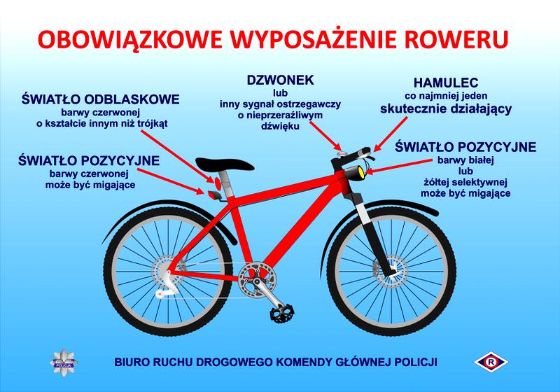 Przepisy rowerowe