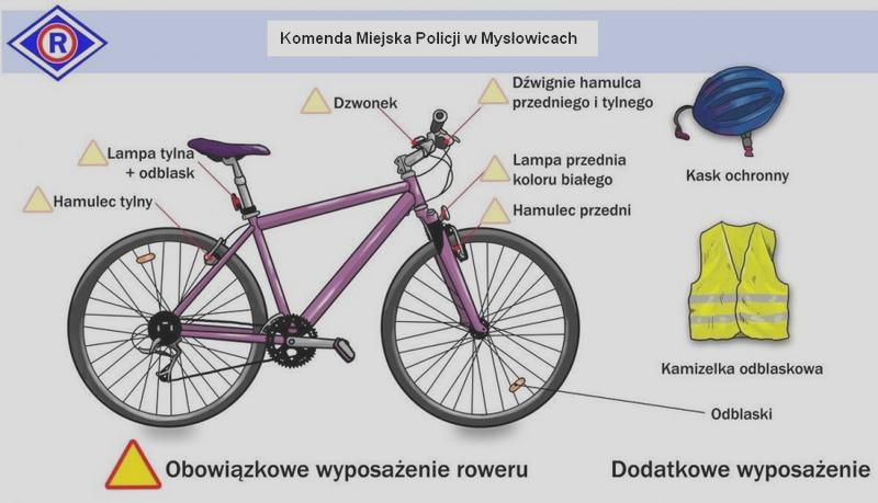 Słuchawki na rower