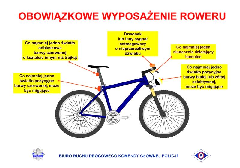 Wyposażenie roweru