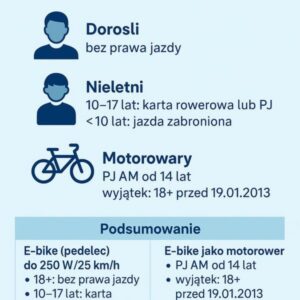 Najważniejsze kwestie w przepisach rowerowych, które powinien znać każdy cyklista