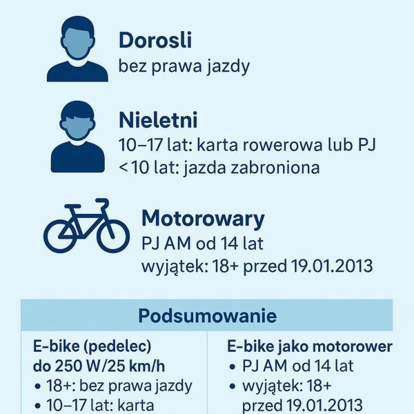 Najważniejsze kwestie w przepisach rowerowych, które powinien znać każdy cyklista