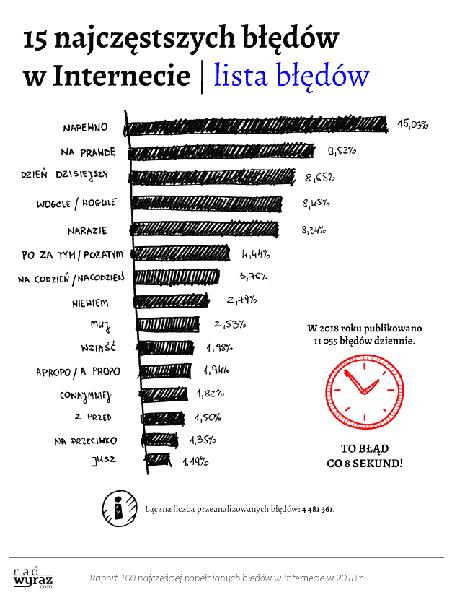 Błędy językowe w rowerach