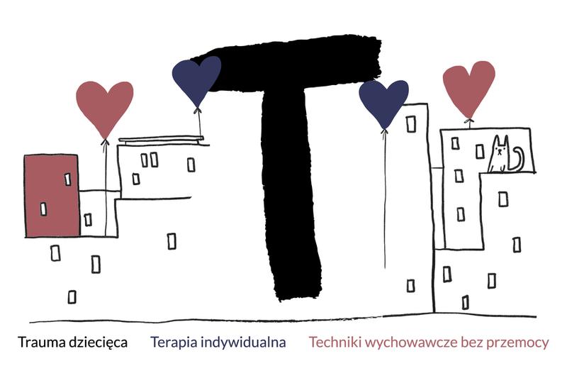 Fizyczne objawy przemocy