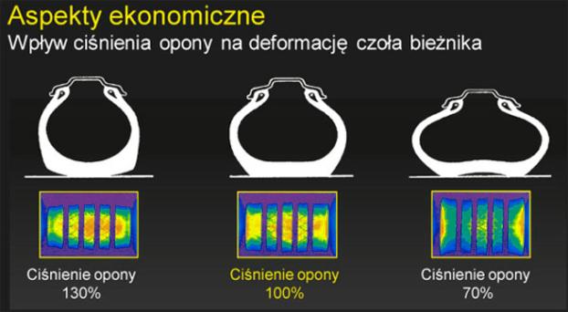 Rodzaje rowerów a ciśnienie