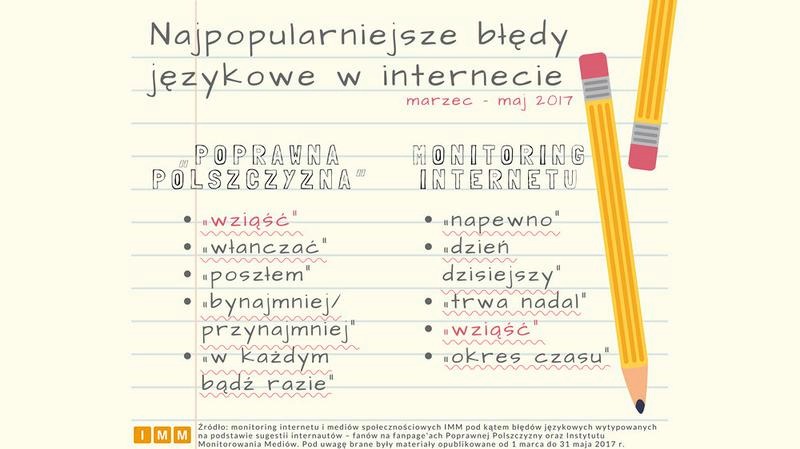 Rowerowe błędy językowe, których warto unikać