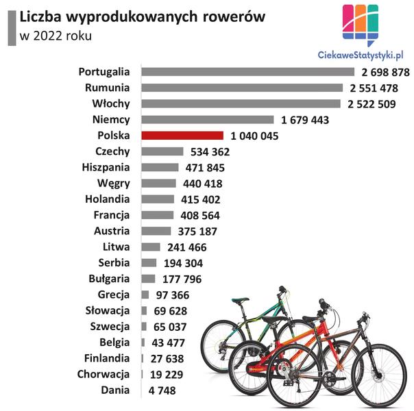 Rowery Cannondale